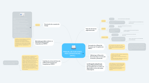 Mind Map: MANUAL DE FUNCIONES POR COMPETENCIAS (MFPC)