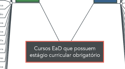 Mind Map: Cursos EaD que possuem estágio curricular obrigatório