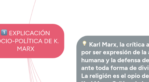 Mind Map: EXPLICACIÓN SOCIO-POLÍTICA DE K. MARX