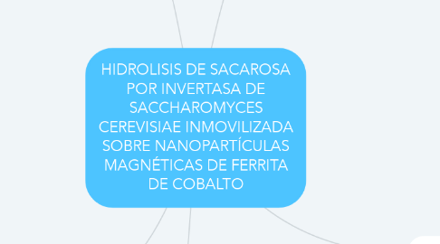 Mind Map: HIDROLISIS DE SACAROSA POR INVERTASA DE SACCHAROMYCES CEREVISIAE INMOVILIZADA SOBRE NANOPARTÍCULAS MAGNÉTICAS DE FERRITA DE COBALTO
