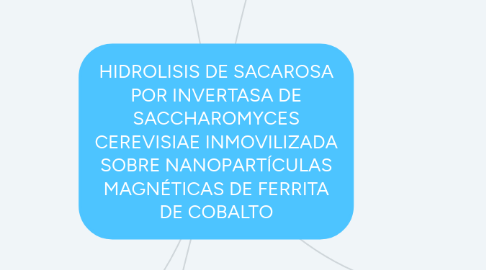 Mind Map: HIDROLISIS DE SACAROSA POR INVERTASA DE SACCHAROMYCES CEREVISIAE INMOVILIZADA SOBRE NANOPARTÍCULAS MAGNÉTICAS DE FERRITA DE COBALTO