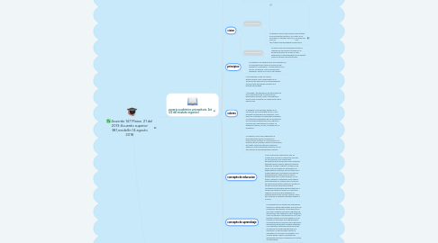 Mind Map: Acuerdo 147 Marzo 21 del 2013-Acuerdo superior 381,medellin 14 agosto 2018
