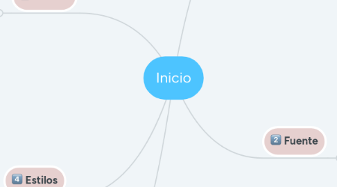 Mind Map: Inicio