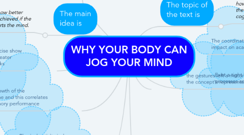 Mind Map: WHY YOUR BODY CAN JOG YOUR MIND