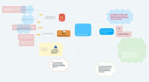 Mind Map: Inventarios de cierre