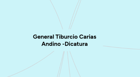 Mind Map: General Tiburcio Carias Andino -Dicatura