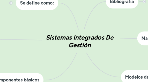 Mind Map: Sistemas Integrados De Gestión