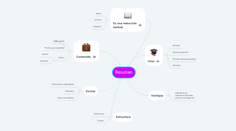 Mind Map: Resumen