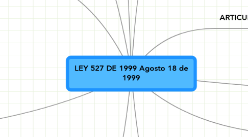 Mind Map: LEY 527 DE 1999 Agosto 18 de 1999