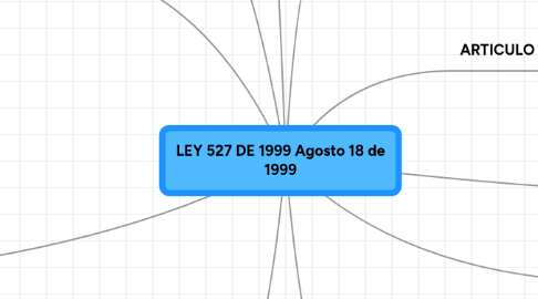 Mind Map: LEY 527 DE 1999 Agosto 18 de 1999