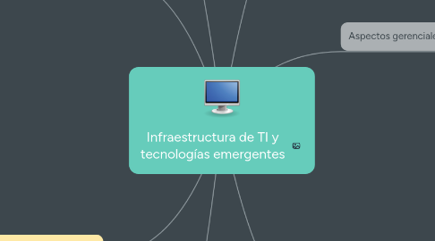 Mind Map: Infraestructura de TI y tecnologías emergentes