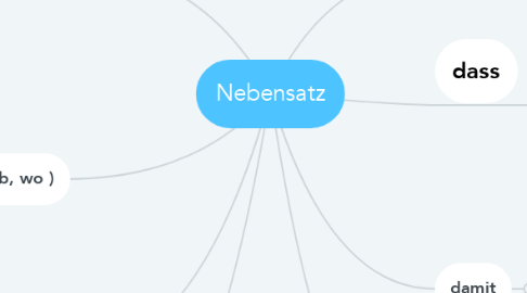 Mind Map: Nebensatz