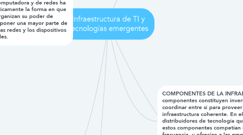 Mind Map: Infraestructura de TI y tecnologías emergentes