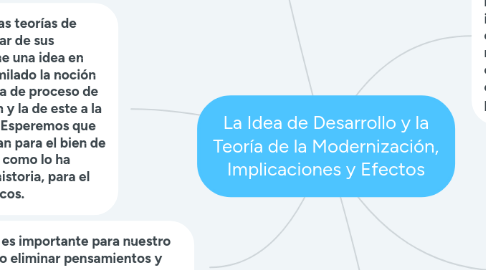 Mind Map: La Idea de Desarrollo y la Teoría de la Modernización, Implicaciones y Efectos