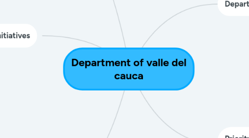 Mind Map: VIOLENCIA DE GENERO