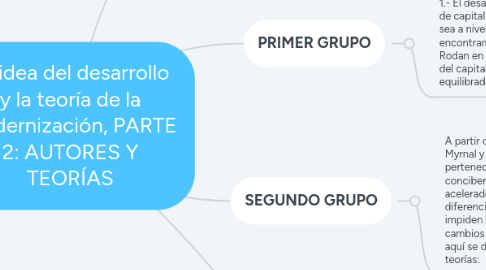 Mind Map: La idea del desarrollo y la teoría de la modernización, PARTE 2: AUTORES Y TEORÍAS