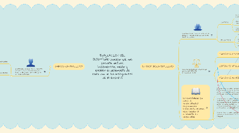 Mind Map: EVALUACIÓN DEL DESEMPEÑO proceso que nos permite definir, implementar, medir y evaluar el desempeño de cada uno de los integrantes de la empresa