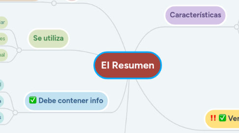 Mind Map: El Resumen