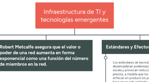 Mind Map: Infraestructura de TI y tecnologías emergentes