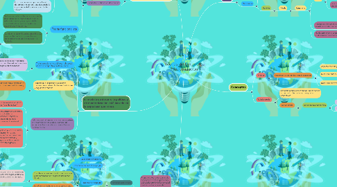 Mind Map: Teorías del Desarrollo: Modernización