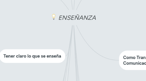 Mind Map: ENSEÑANZA