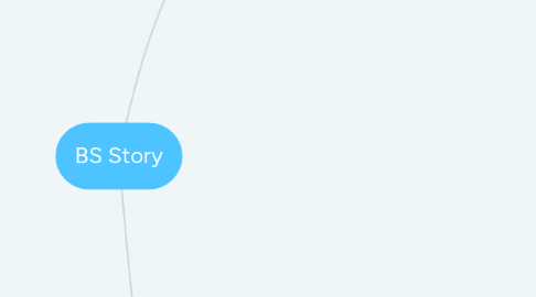 Mind Map: BS Story