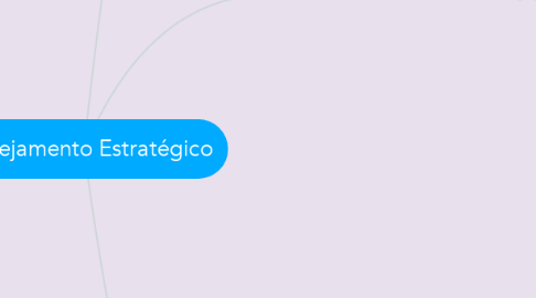 Mind Map: Planejamento Estratégico