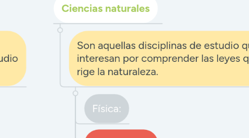 Mind Map: Etimologías y su relación con otras ciencias.