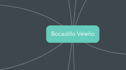 Mind Map: Bocadillo Veleño