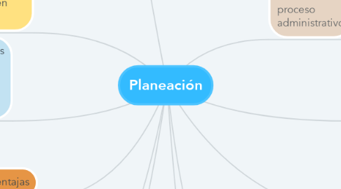 Mind Map: Planeación