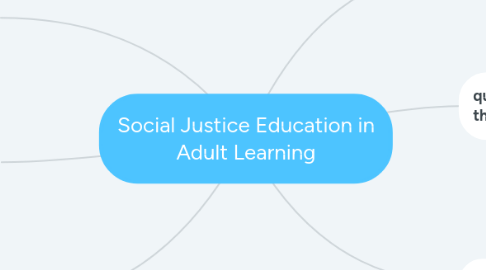 Mind Map: Social Justice Education in Adult Learning