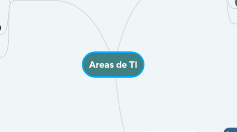 Mind Map: Areas de TI