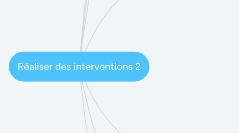 Mind Map: Réaliser des interventions 2