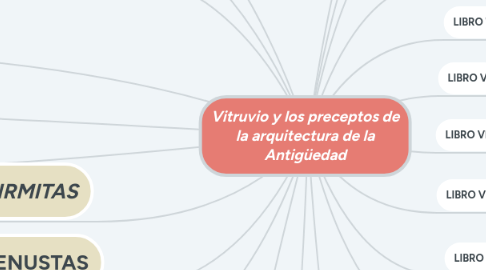 Mind Map: Vitruvio y los preceptos de la arquitectura de la Antigüedad