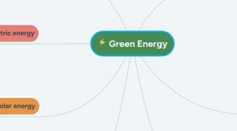 Mind Map: Green Energy