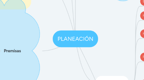 Mind Map: PLANEACIÓN