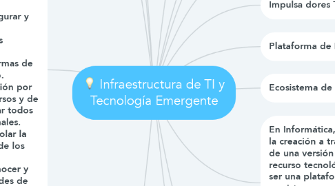 Mind Map: Infraestructura de TI y Tecnología Emergente