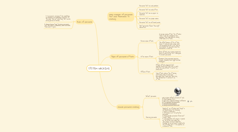 Mind Map: SYSTEM HACKING