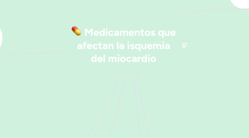 Mind Map: Medicamentos que afectan la isquemia del miocardio