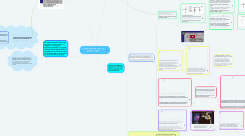 Mind Map: CONVERTIDORES DC-DC EXISTENTES