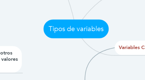 Mind Map: Tipos de variables