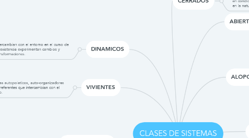 Mind Map: CLASES DE SISTEMAS