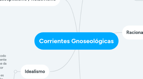 Mind Map: Corrientes Gnoseológicas