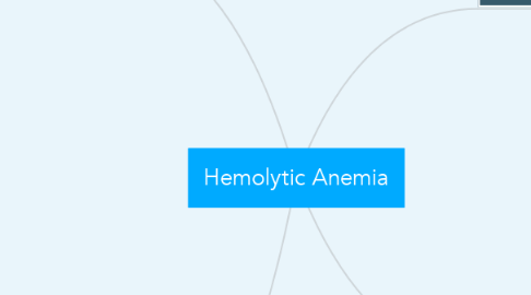 Mind Map: Hemolytic Anemia