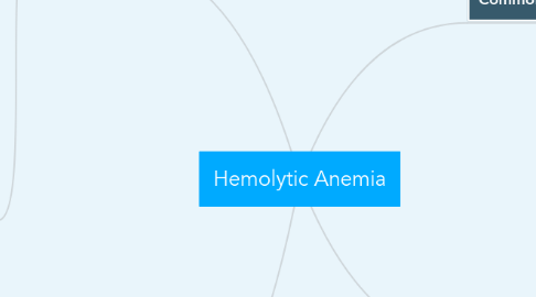 Mind Map: Hemolytic Anemia