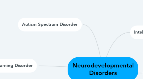 Mind Map: Neurodevelopmental Disorders
