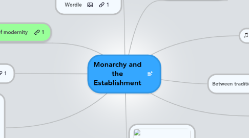 Mind Map: Monarchy and the Establishment