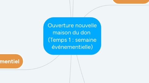 Mind Map: Ouverture nouvelle maison du don (Temps 1 : semaine événementielle)