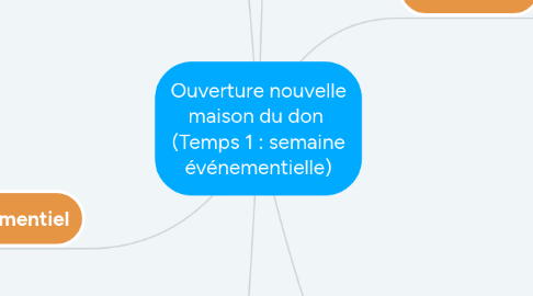 Mind Map: Ouverture nouvelle maison du don  (Temps 1 : semaine événementielle)