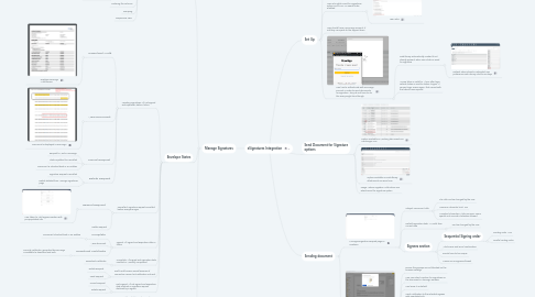 Mind Map: eSignatures Integration